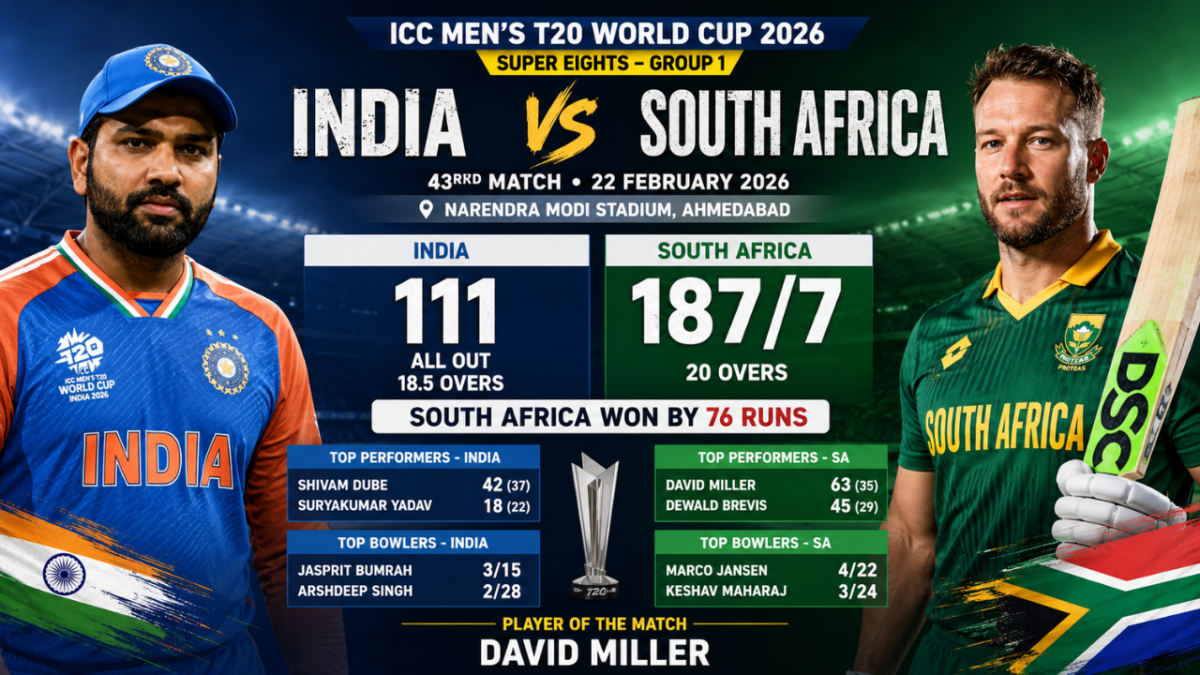 India National Cricket Team vs South Africa National Cricket Team Match Scorecard graphic showing South Africa defeating India by 76 runs, with final scores 187/7 and 111 all out, featuring David Miller and Rohit Sharma in stadium background.