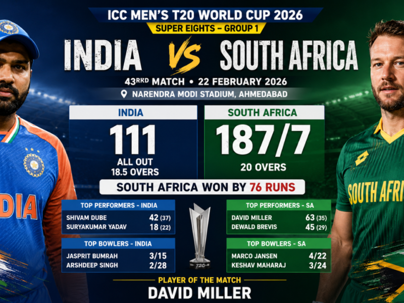 India National Cricket Team vs South Africa National Cricket Team Match Scorecard