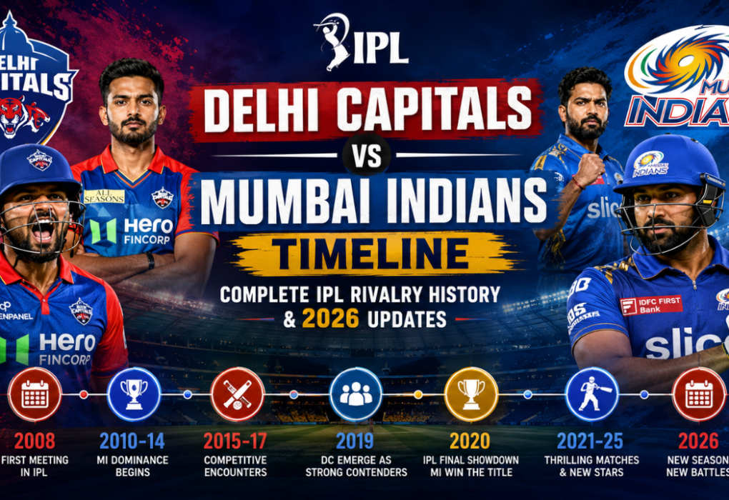Delhi Capitals vs Mumbai Indians timeline feature image showcasing IPL rivalry history, team players, franchise logos, stadium background, and key milestones from 2008 to 2026.