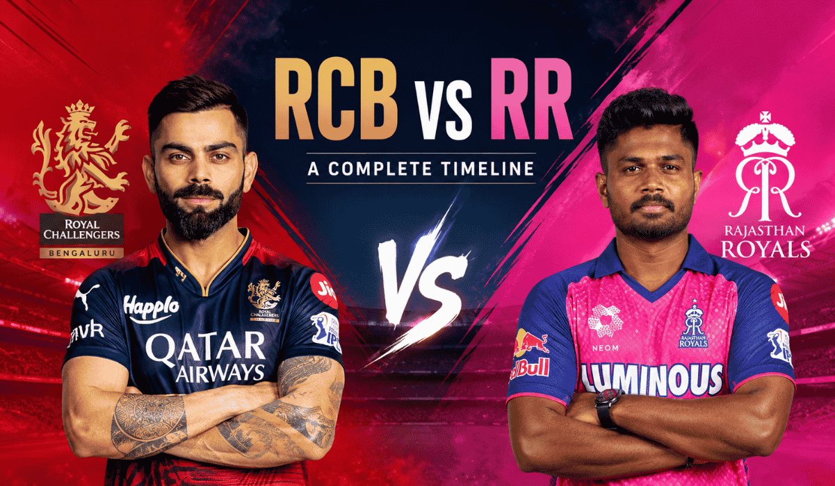 Royal Challengers Bengaluru vs Rajasthan Royals Timeline