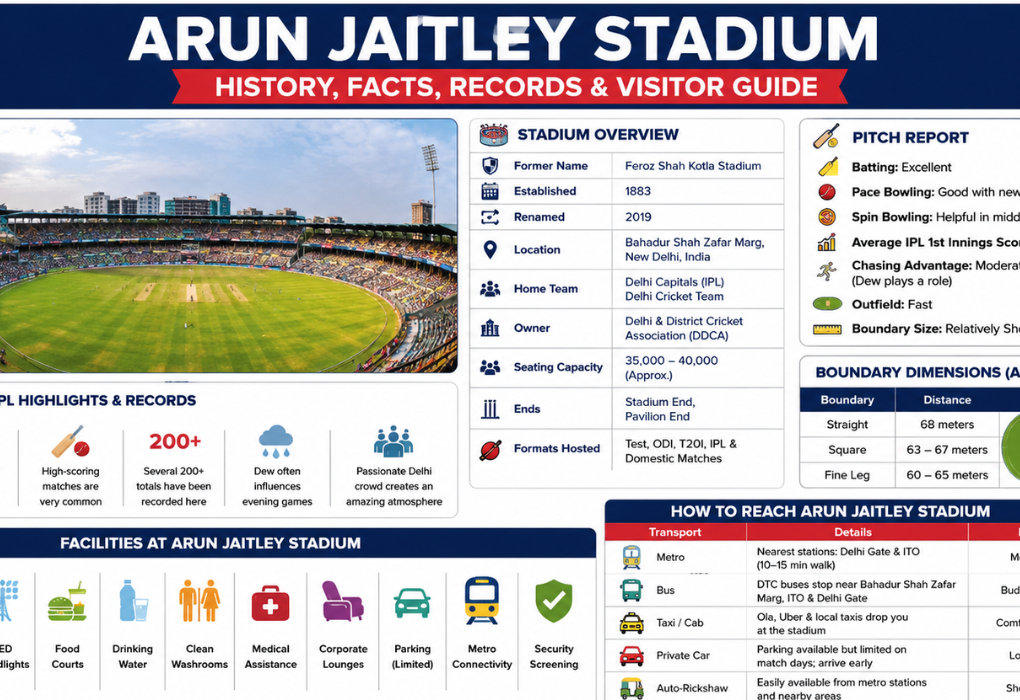 Arun Jaitley Stadium