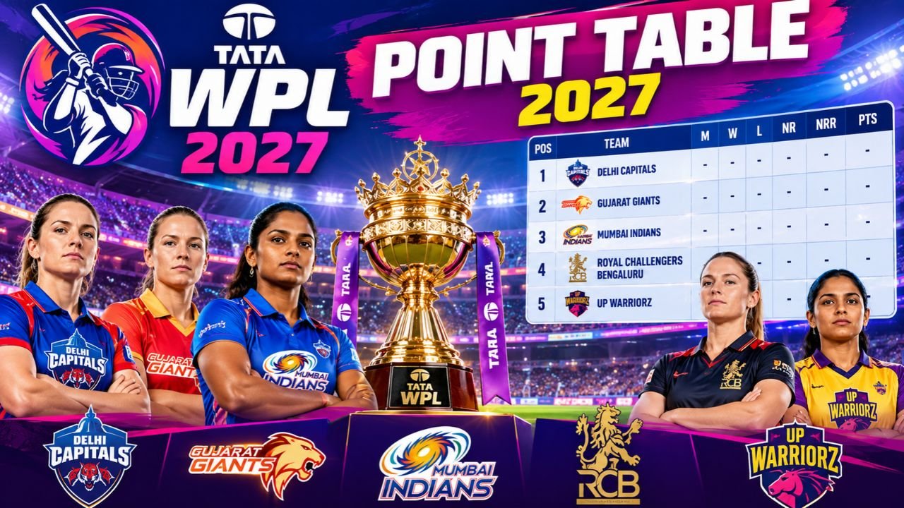WPL Point Table 2027