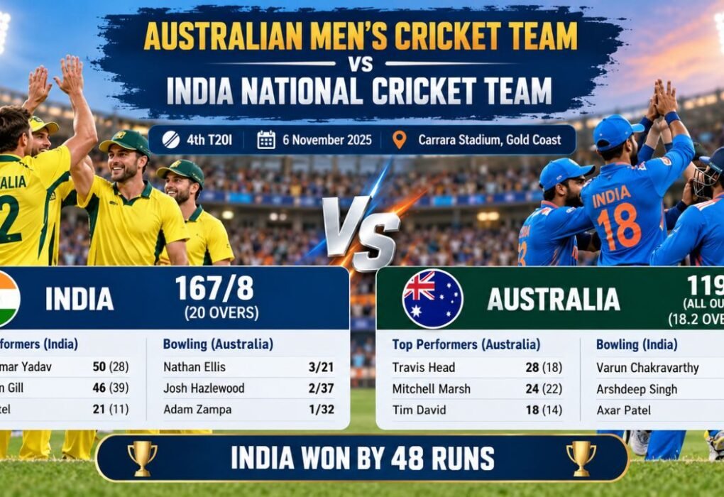 Australian Men’s Cricket Team vs India National Cricket Team Match Scorecard